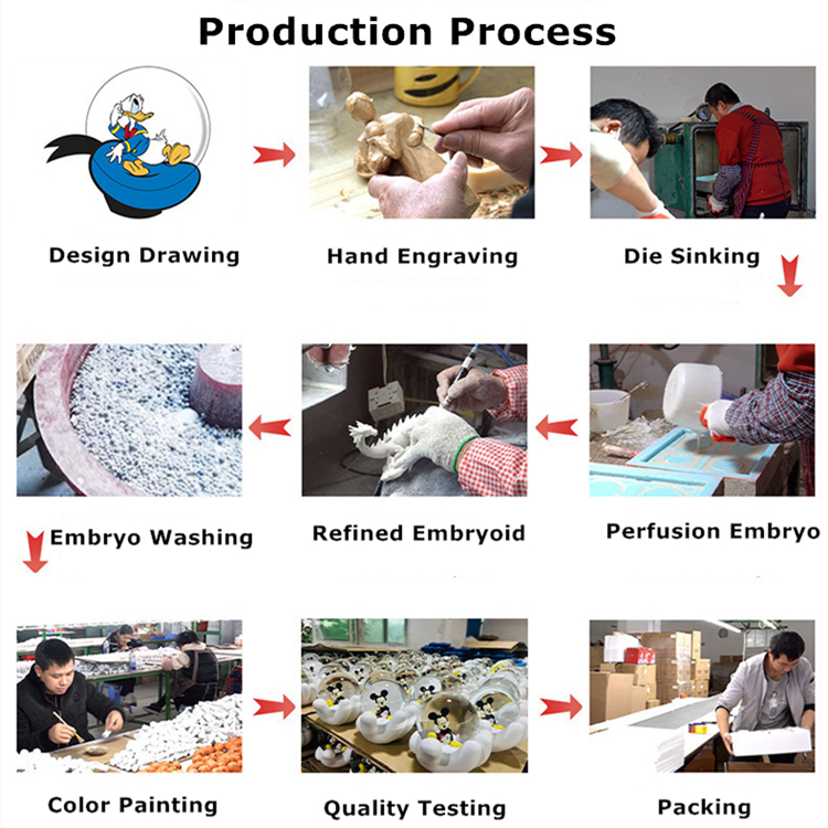Resin product manufacturing process from molding to finishing